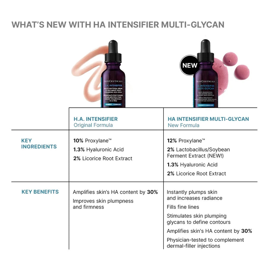 SkinCeuticals HA Intensifier Multi-Glycan Skincare available to buy online from RENU Laser & Skin in Mill Bay, BC on Vancouver Island