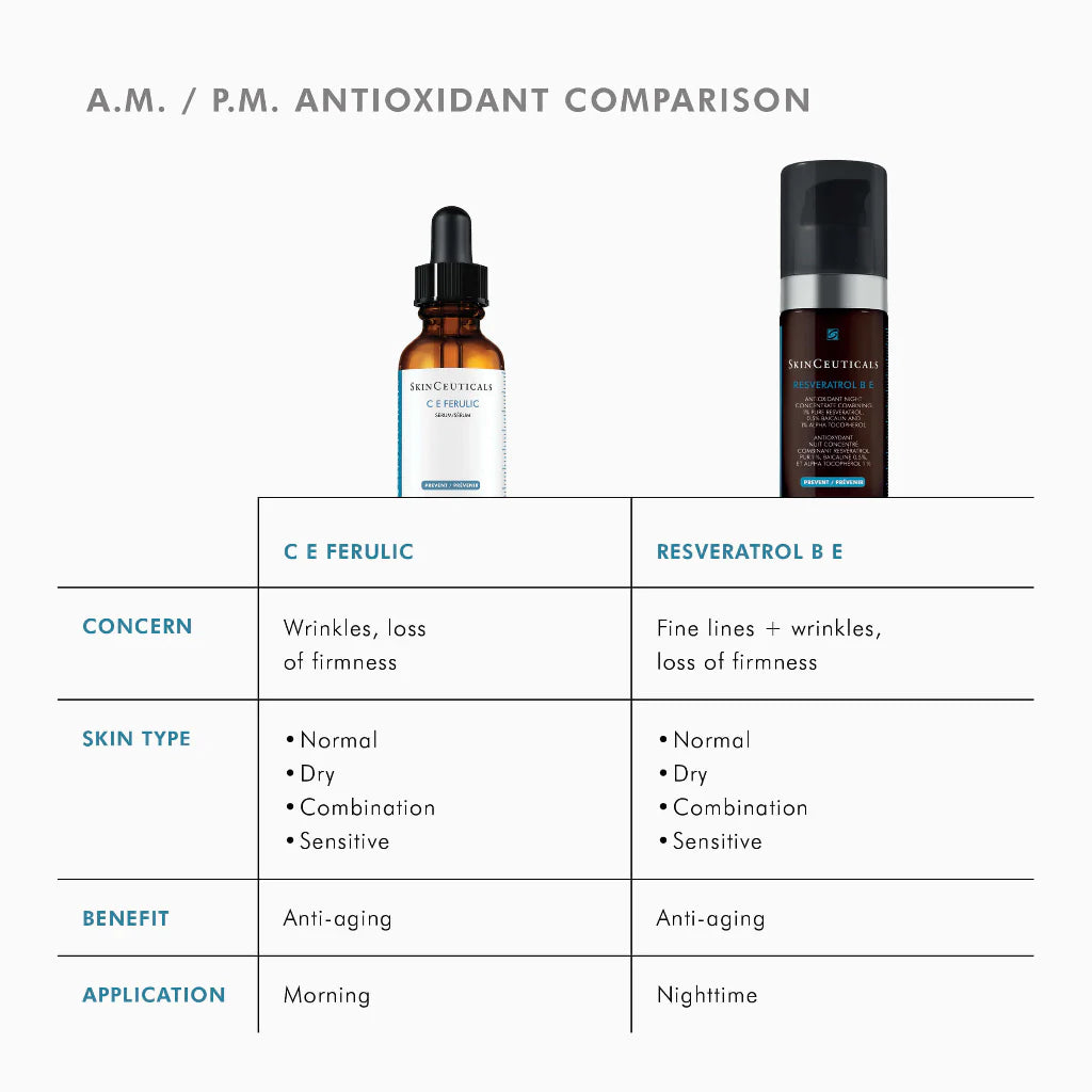 SkinCeuticals CE Ferulic Skincare available to buy online from RENU Laser & Skin in Mill Bay, BC on Vancouver Island